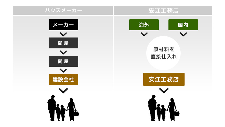 img_hinshistu_02 独自ルート