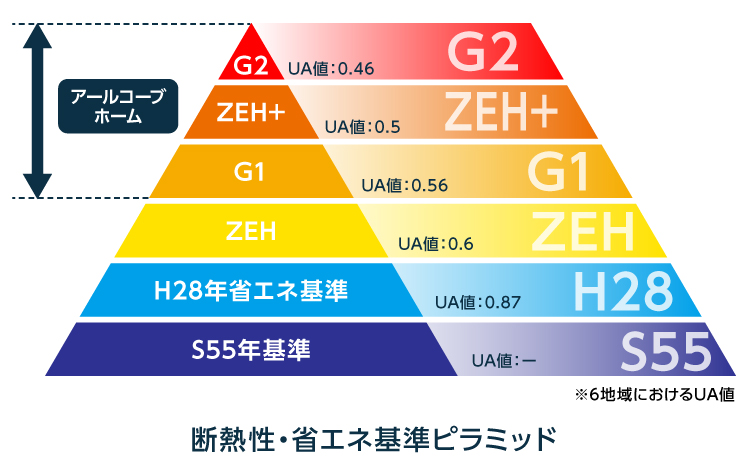 断熱性能